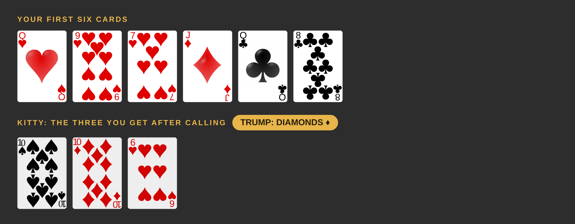 Your six cards are the queen, 9 and 7 of hearts, the jack of diamonds and the queen and 8 of clubs. The kitty is the 10 of spades, 10 of diamonds and 6 of hearts. Trump is diamonds.