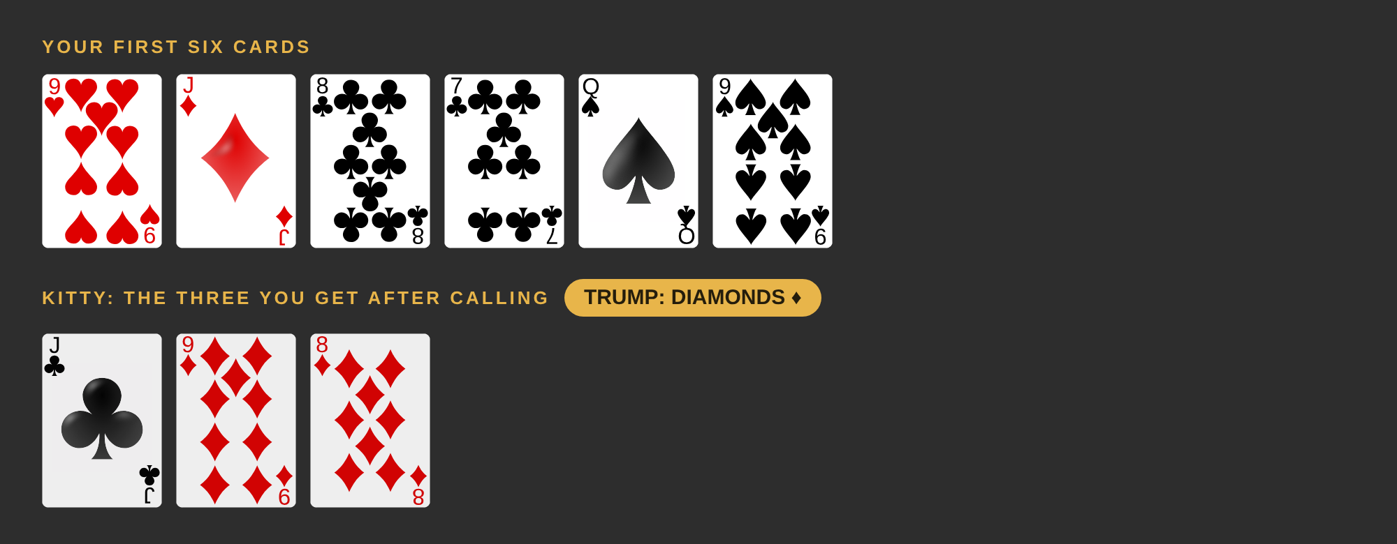 Your six cards are the 9 of hearts, the jack of diamonds, the 8 and 7 of clubs and the queen and 9 of spades. The kitty is the 9 and 8 of diamonds and the jack of clubs. Trump is diamonds.