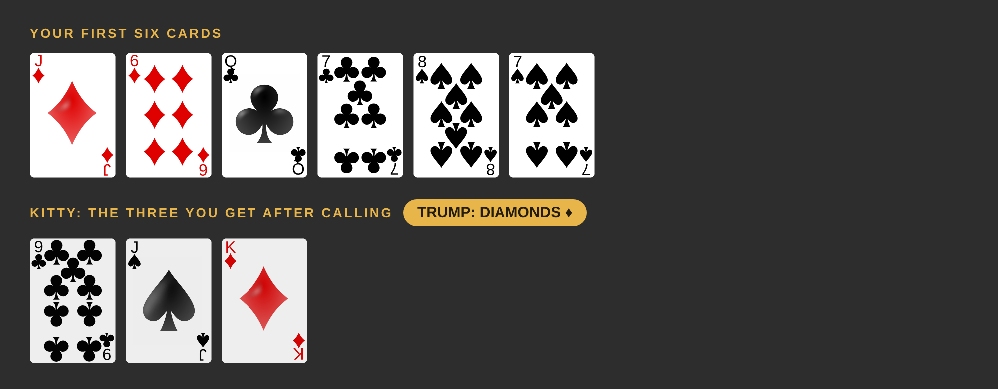 Your six cards are the 6 and jack of diamonds, the 7 and queen of clubs and the 8 and 7 of spades. The kitty is the king of diamonds, the 9 of clubs and the jack of spades. Trump is diamonds.