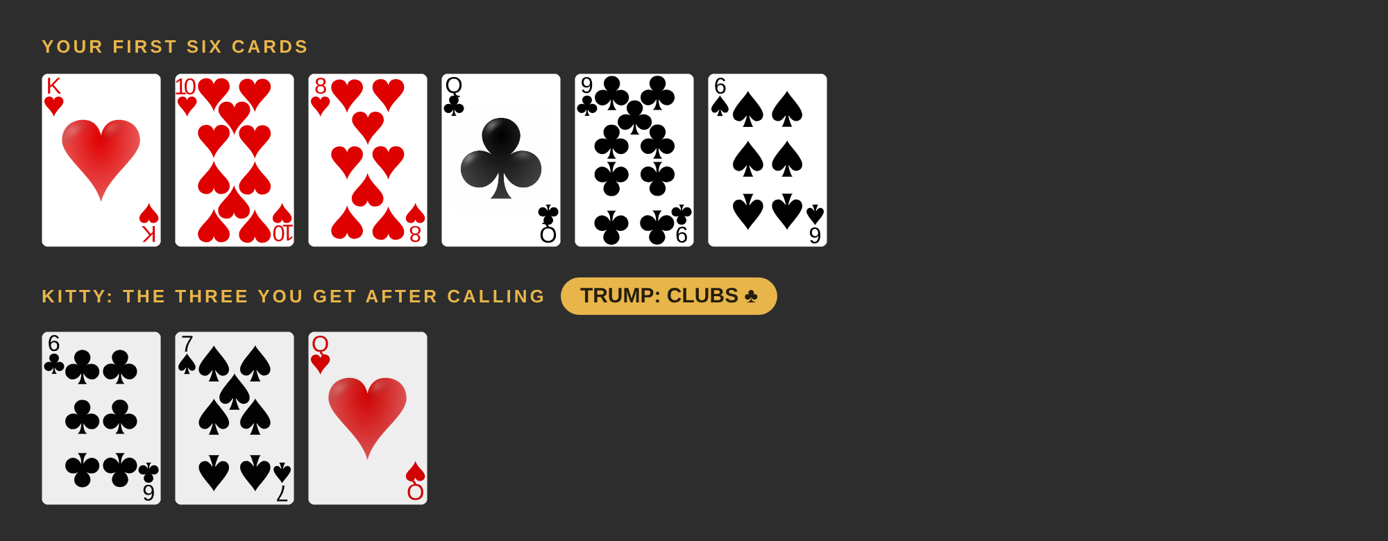 Your six cards are the 8, 10 and king of hearts, the queen and 9 of clubs and the 6 of spades. The kitty is the queen of hearts, the 6 of clubs and the 7 of spades. Trump is clubs.